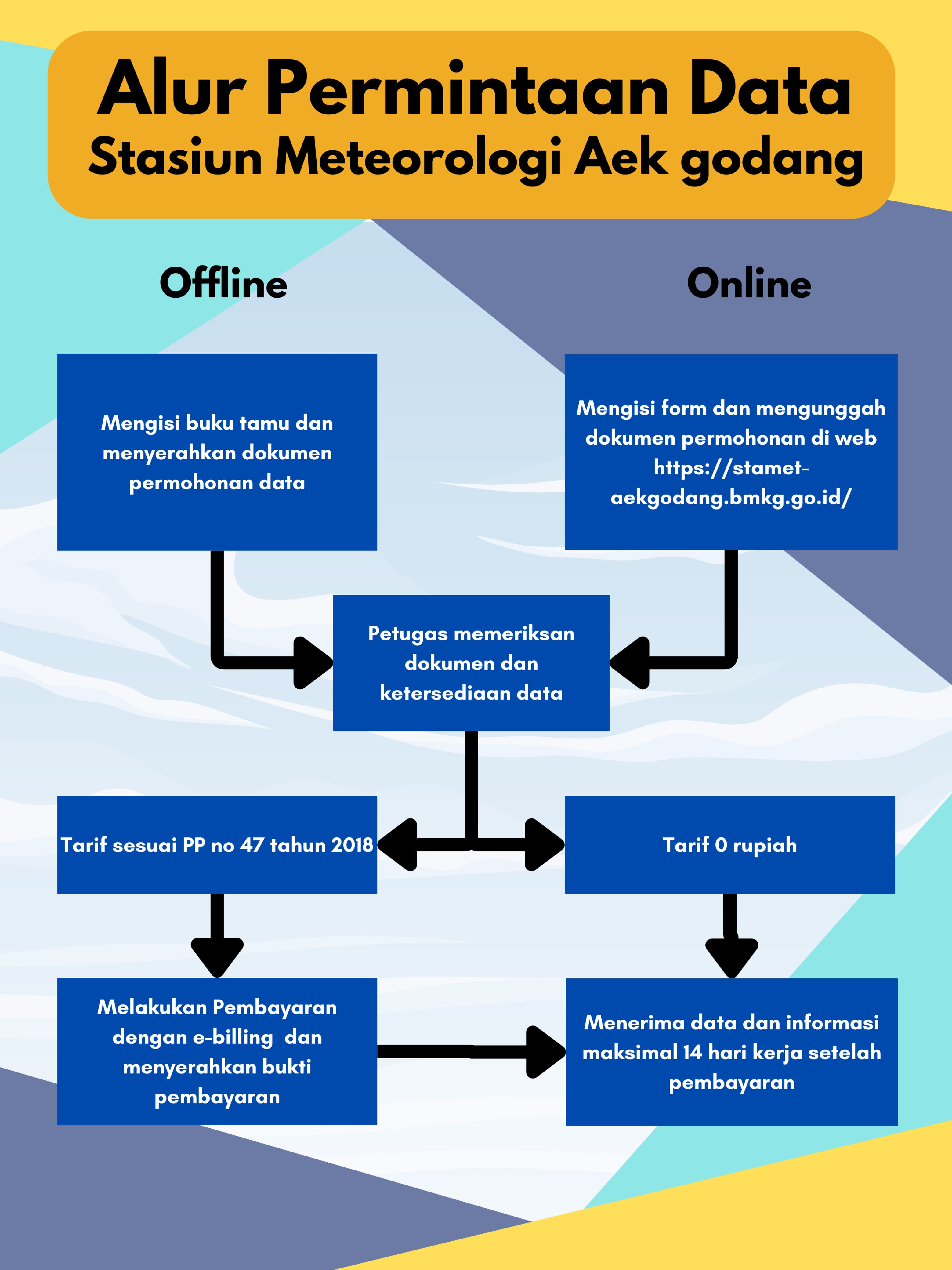 Stasiun Meteorologi Aek Godang