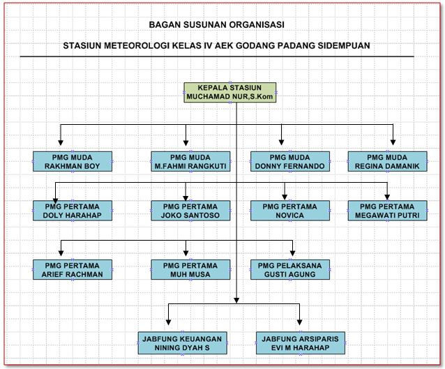 Stasiun Meteorologi Aek Godang