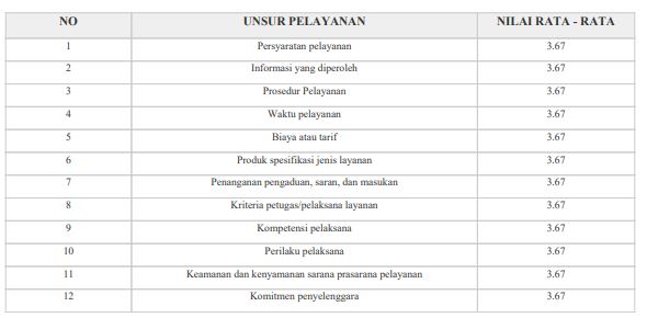 Stasiun Meteorologi Aek Godang