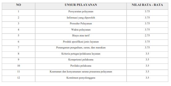 Stasiun Meteorologi Aek Godang