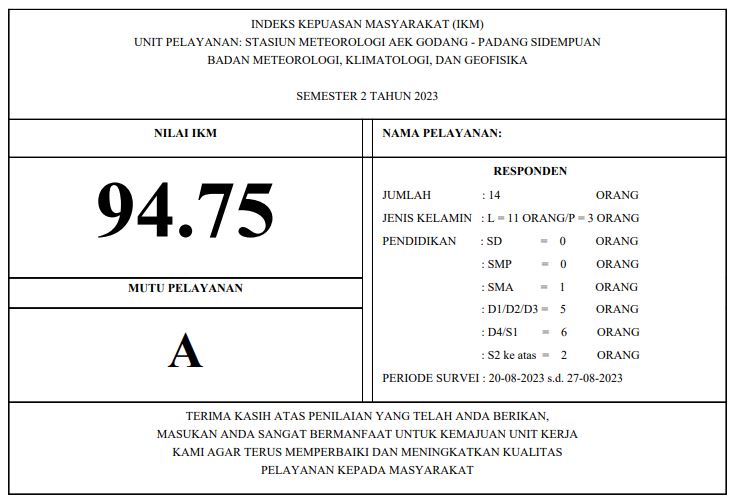 Stasiun Meteorologi Aek Godang