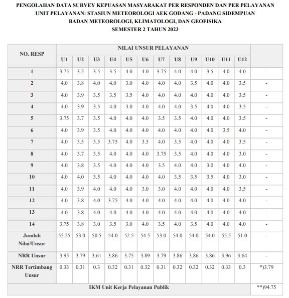 Stasiun Meteorologi Aek Godang