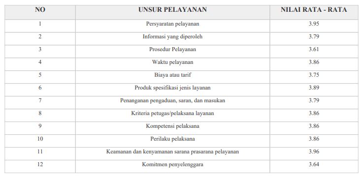 Stasiun Meteorologi Aek Godang