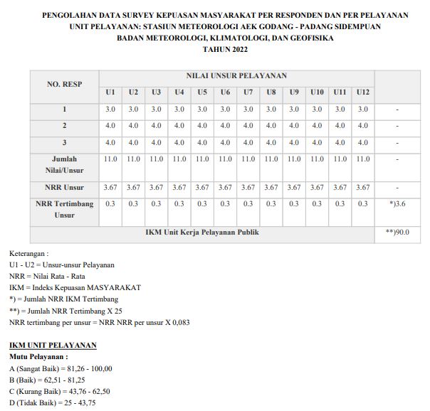 Stasiun Meteorologi Aek Godang