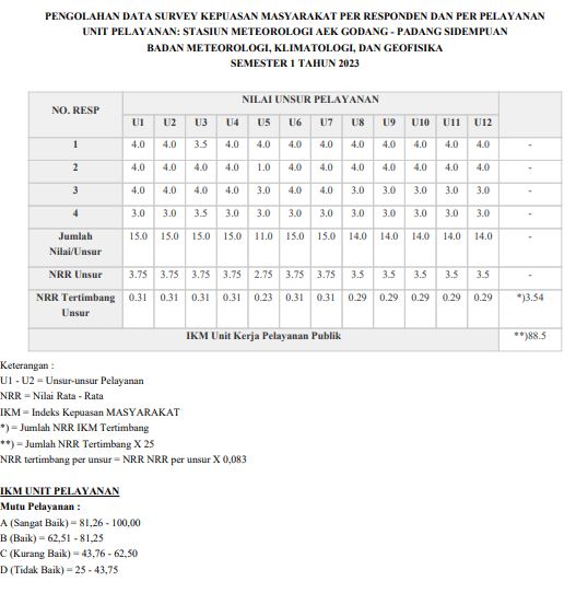 Stasiun Meteorologi Aek Godang