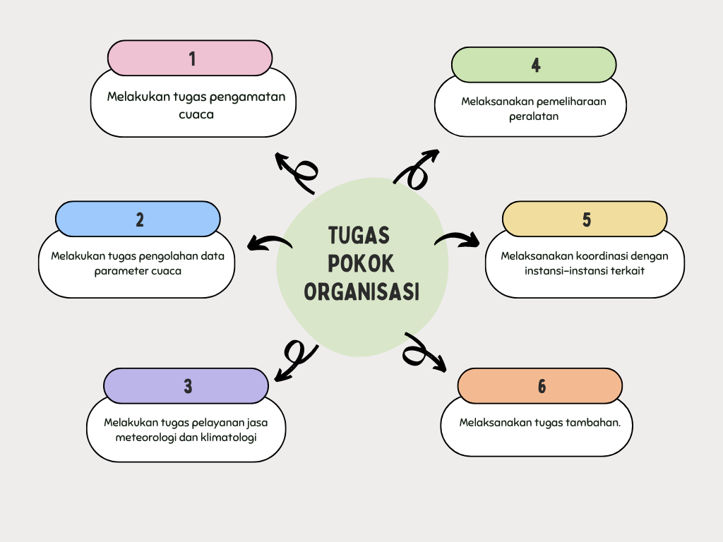 Stasiun Meteorologi Aek Godang