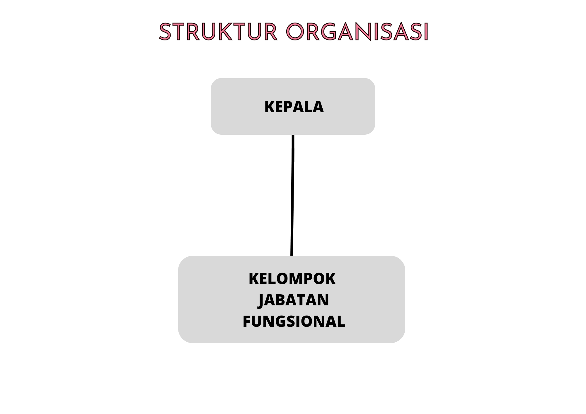 Struktur Organisasi BMKG Aek Godang